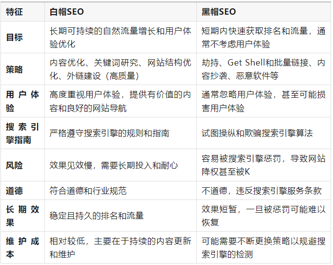 黑帽白帽.png 黑帽白帽.png