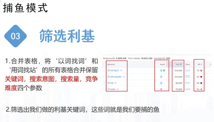 筛选利基.jpg 筛选利基.jpg